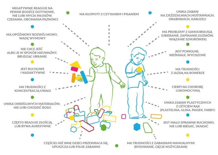 Nadwrażliwość sensoryczna u dziecka: jak pomóc i zrozumieć objawy