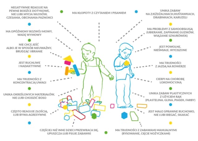 Nadwrażliwość sensoryczna u dziecka: jak pomóc i zrozumieć objawy Nadwrażliwość sensoryczna u dziecka: jak pomóc i zrozumieć objawy