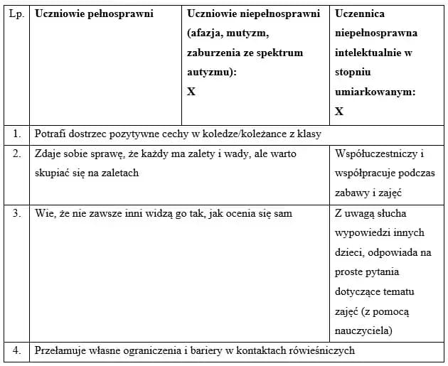 Skuteczny scenariusz zajęć integracyjnych dla klasy 4 – gotowe ćwiczenia i wskazówki Skuteczny scenariusz zajęć integracyjnych dla klasy 4 – gotowe ćwiczenia i wskazówki