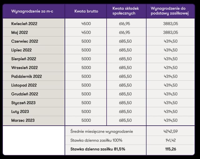 Kiedy składać wniosek o rodzinne? Kluczowe daty i ważne informacje Kiedy składać wniosek o rodzinne? Kluczowe daty i ważne informacje